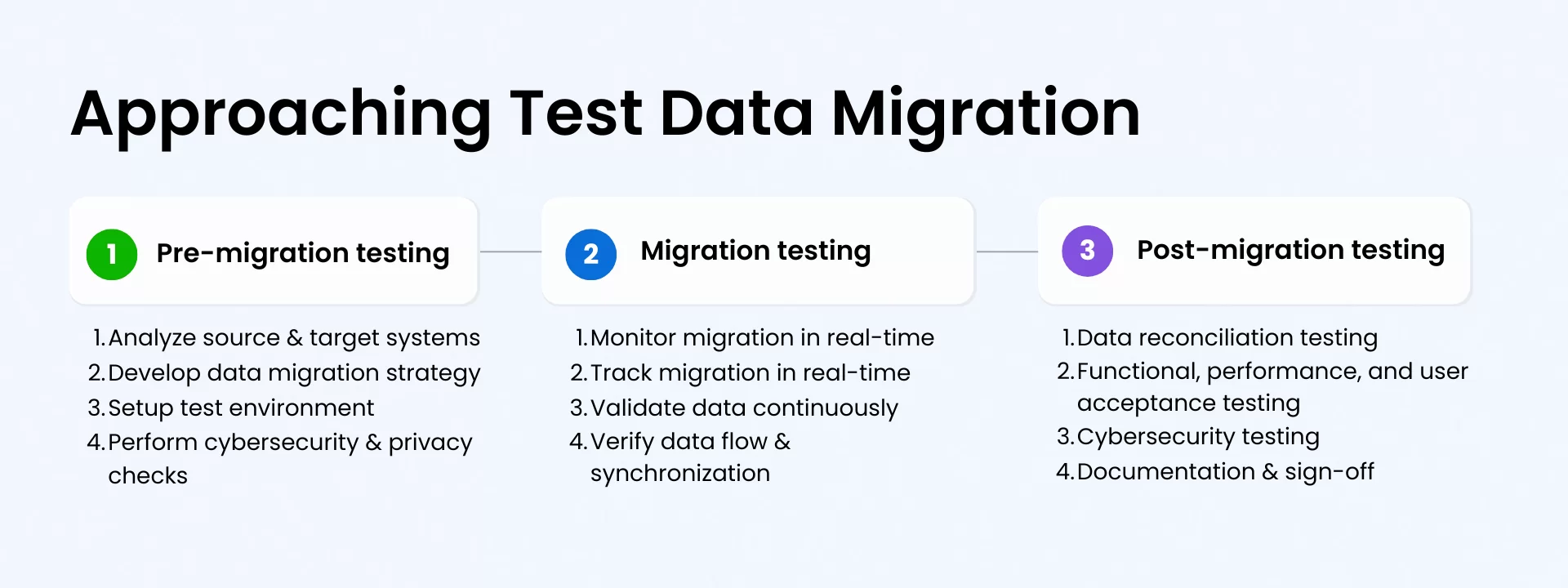 A visualization guide to approaching test data migration 