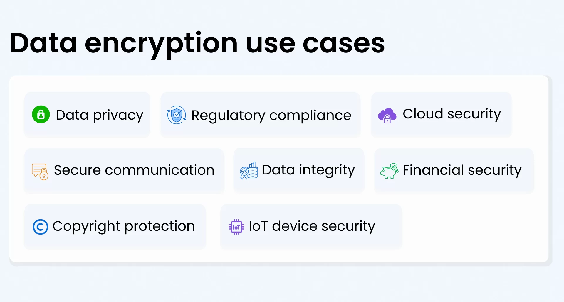 Visualization of data encryption use cases by Syntho
