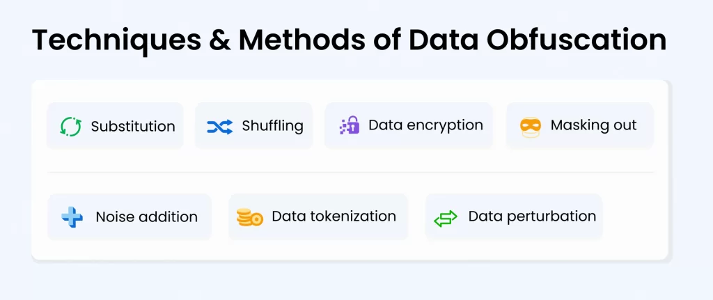 Data obfuscation techniques and methods - Syntho