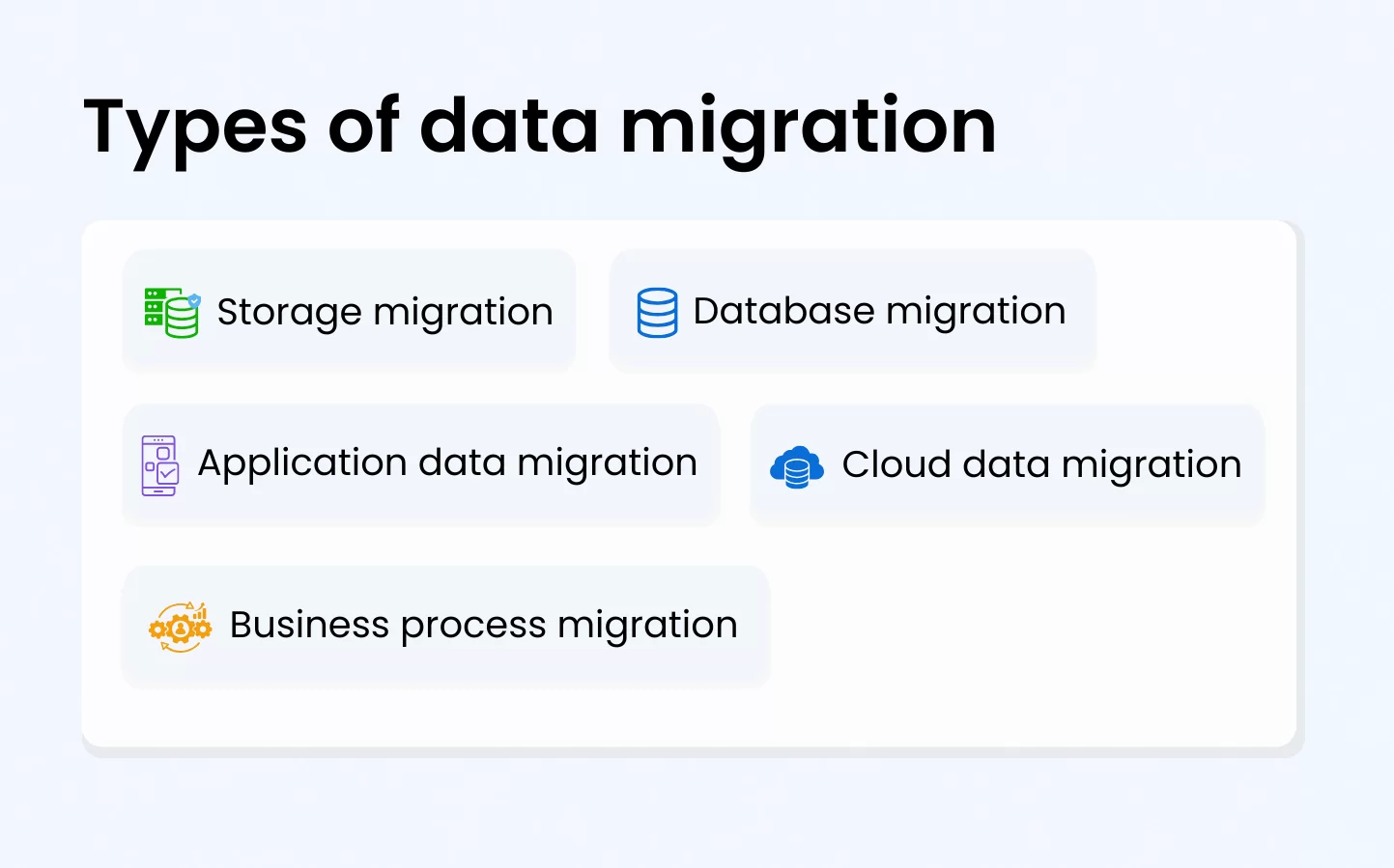 visualization of the types of data migration by Syntho