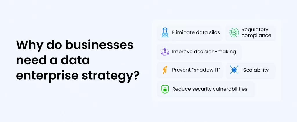 Visualization of why businesses need a data enterprise strategy by Syntho