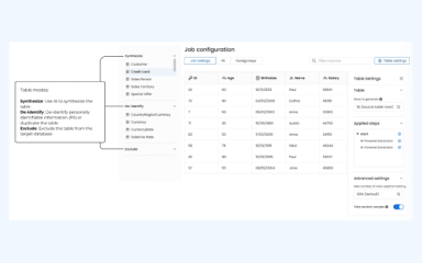 Pseudonymization vs Anonymization vs Synthetic Data: Understanding Key Data Privacy Techniques