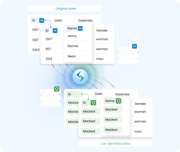 Introducing the PII column scanner